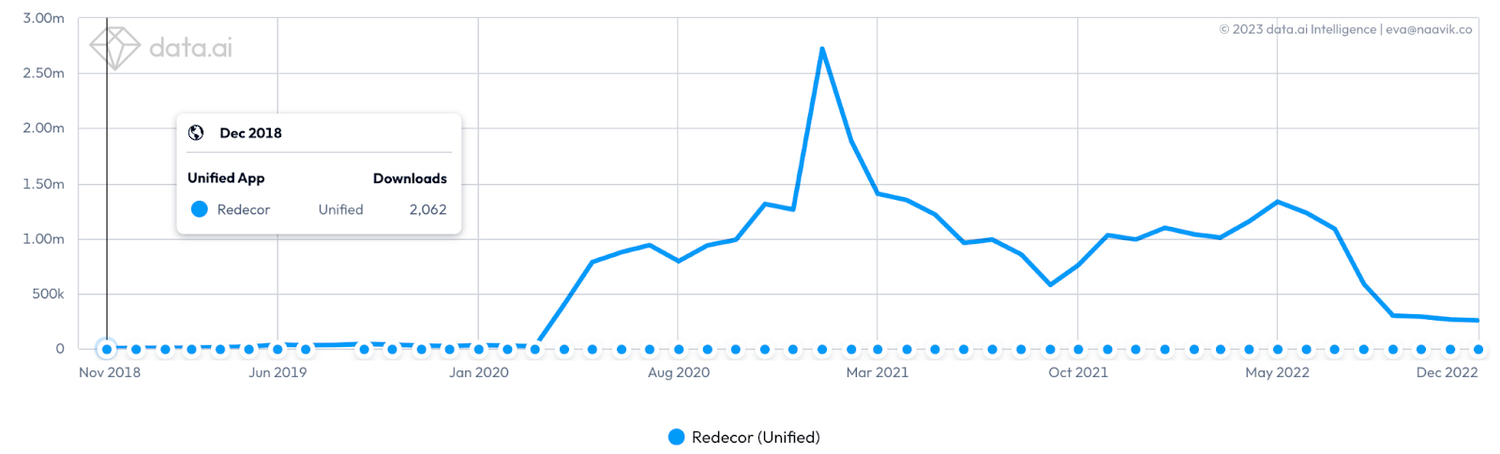 We used 890 Million chess games to make an interactive opening graph :  r/chess