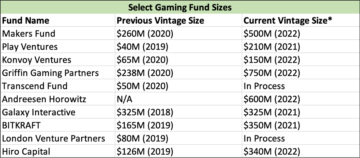 Gaming Sizes