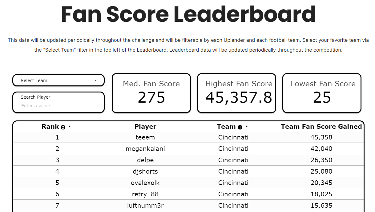 Fan Score Leaderboard