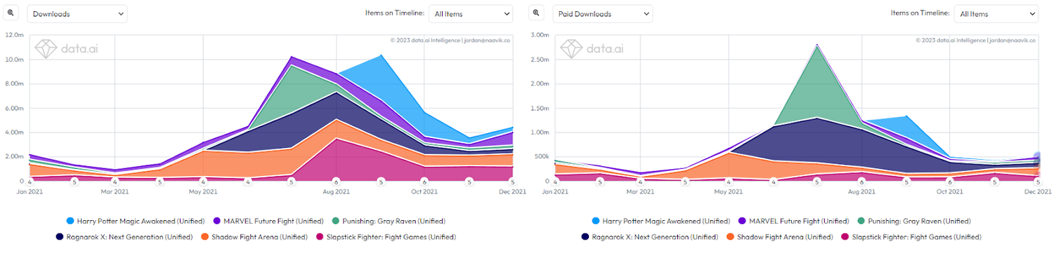 Could Gift Cards Be A Gold Mine For Games?