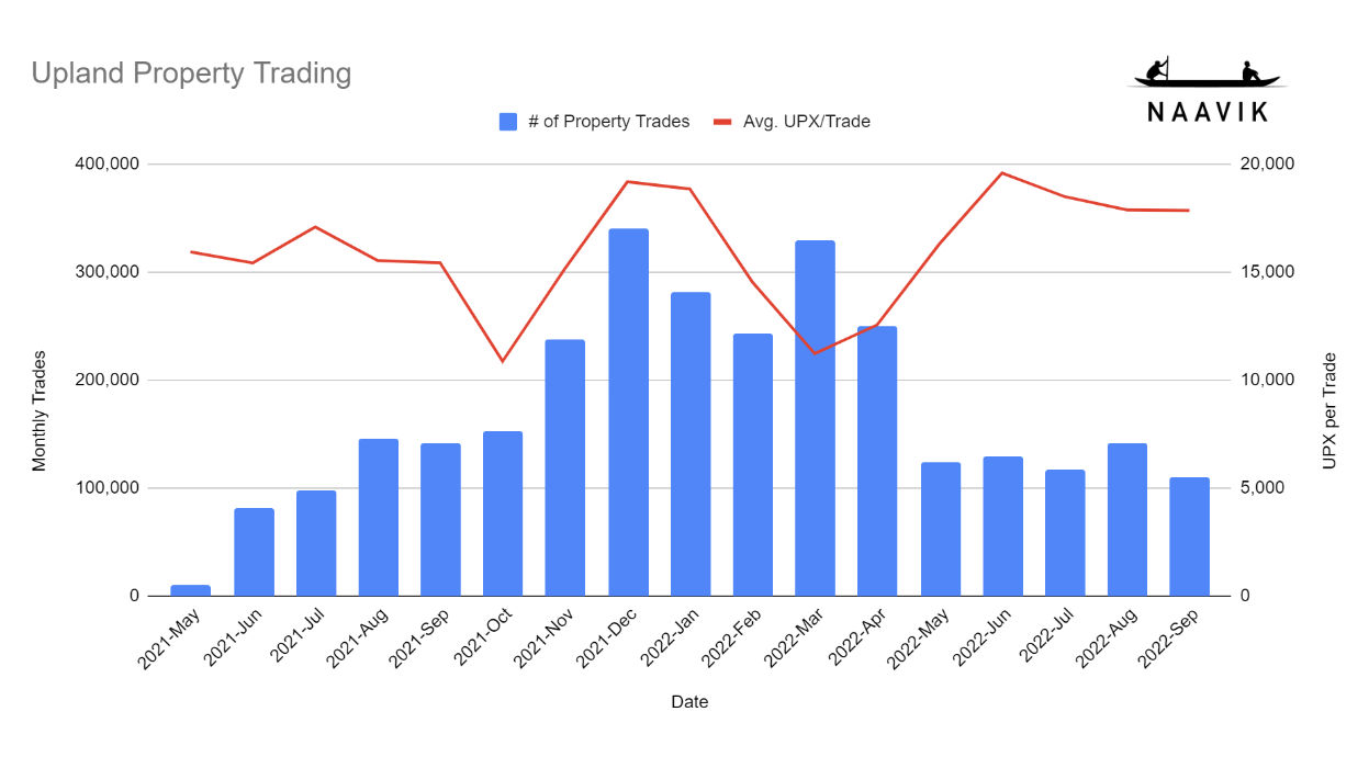 Property Trading