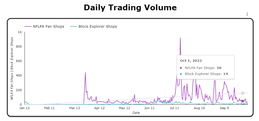Daily Trading Volume