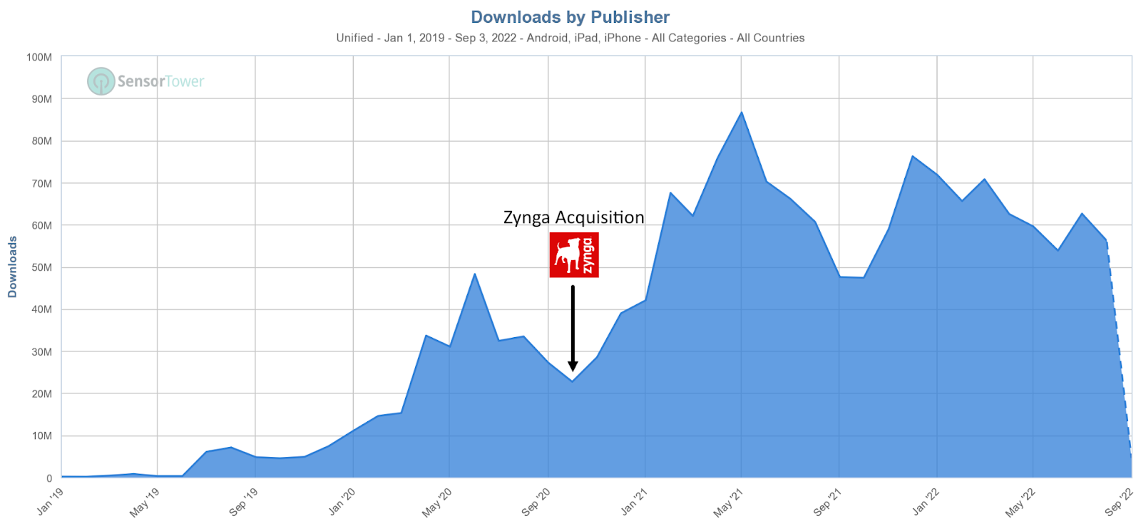 Downloads by Publisher