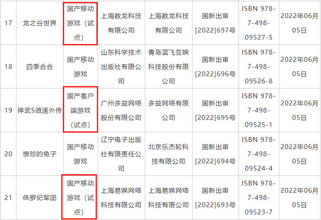 Domestic Mobile Game