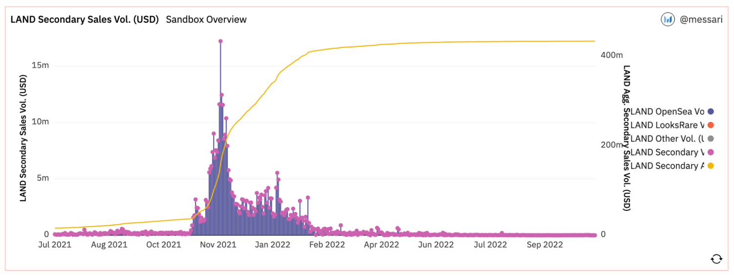 blockchain graph