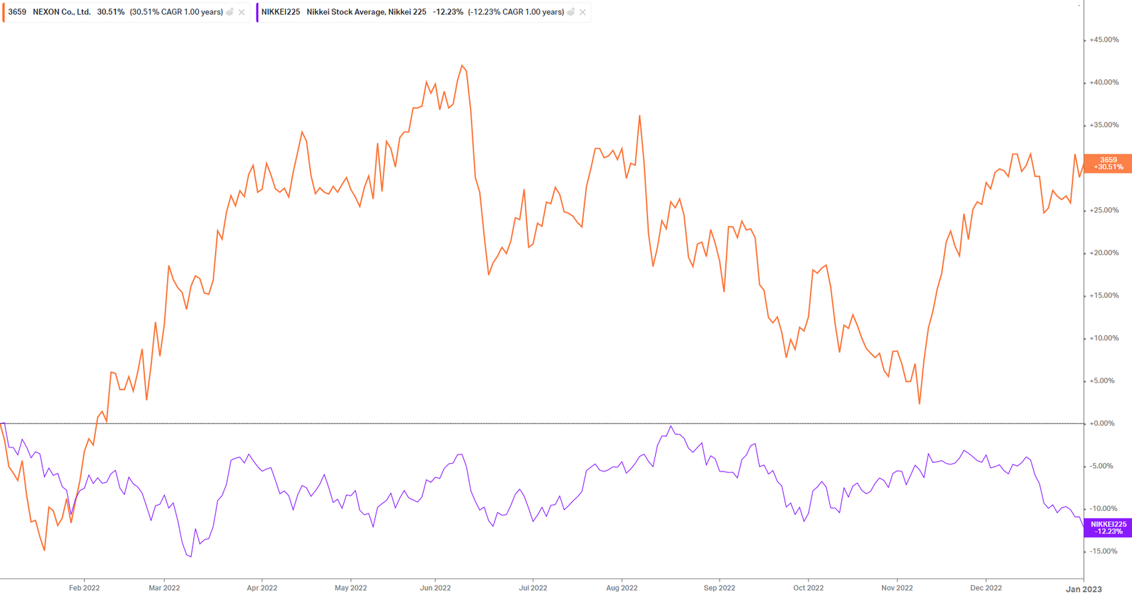 Roblox stock drops 21% for second-worst day ever in the face of