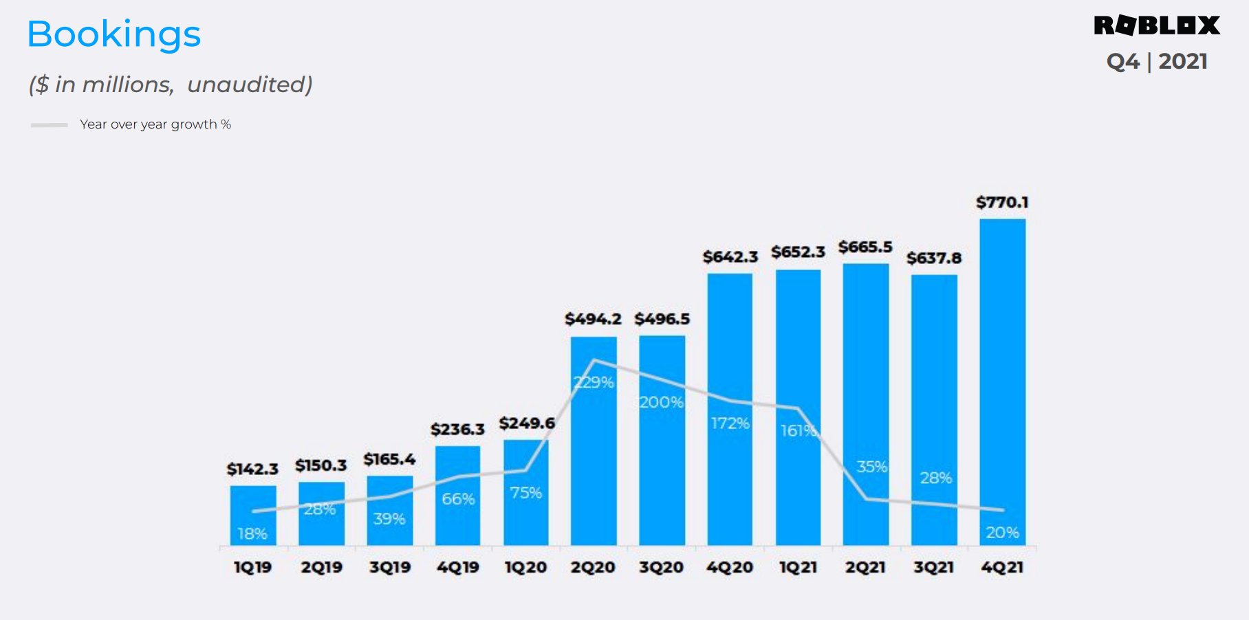 Call of Duty: Mobile revenue exceeded $3B