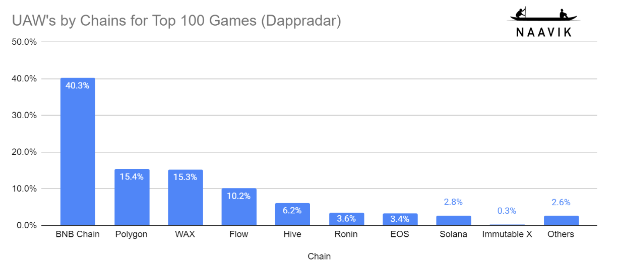 Top 100 games as of October 26th, 2022