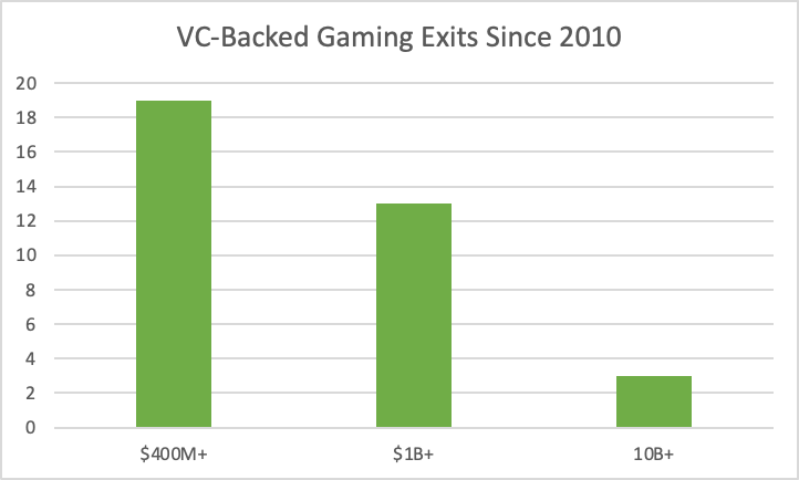 Gaming V Backed