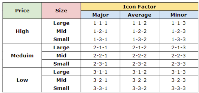 City Classifications