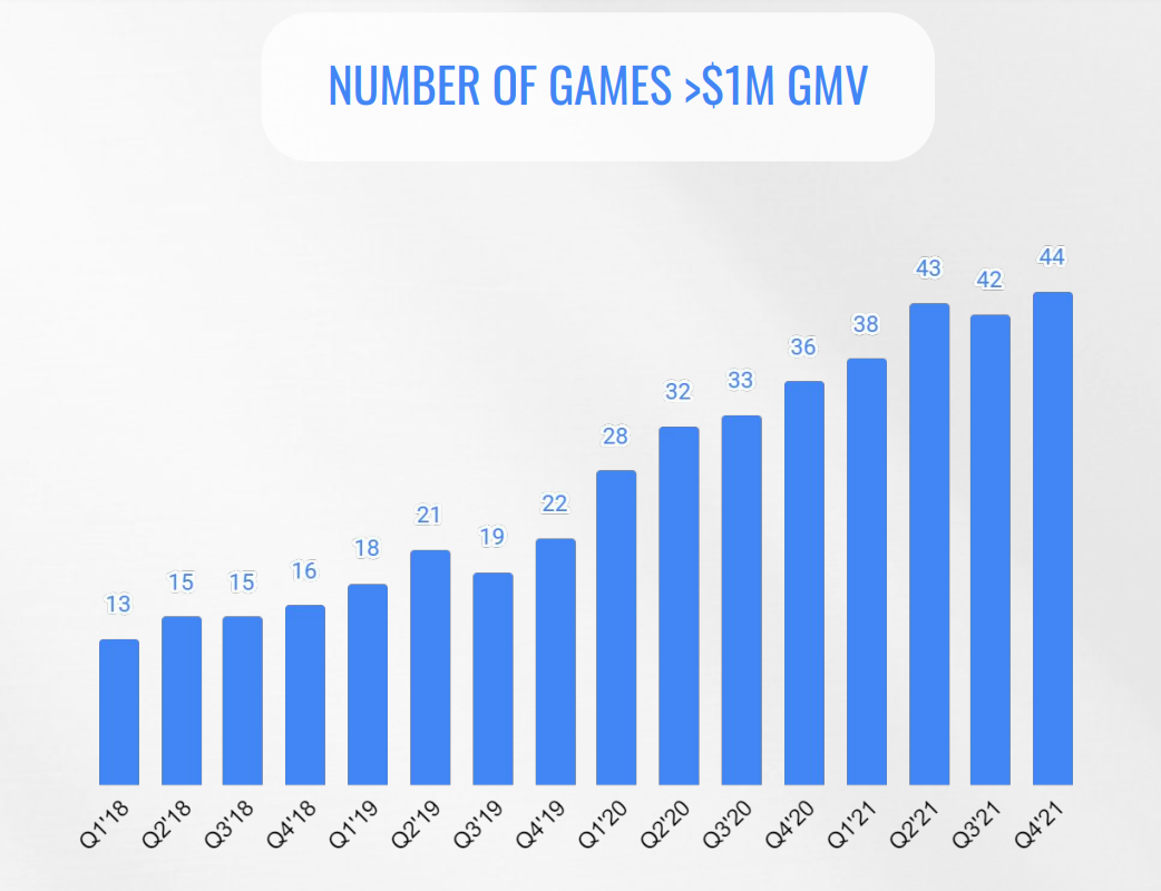 Number of Games
