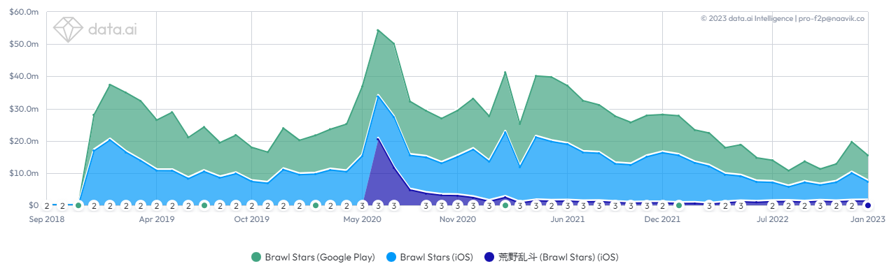 Games Graph