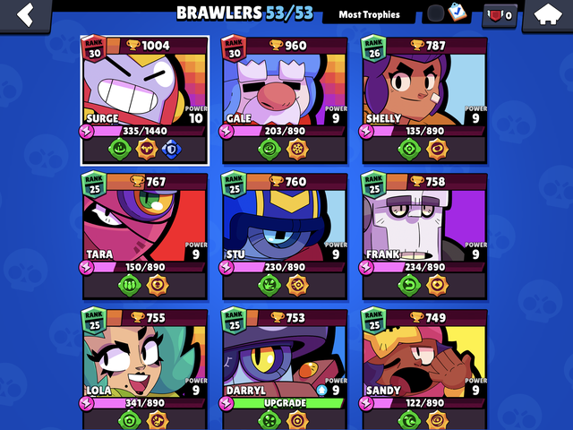 Brawlers