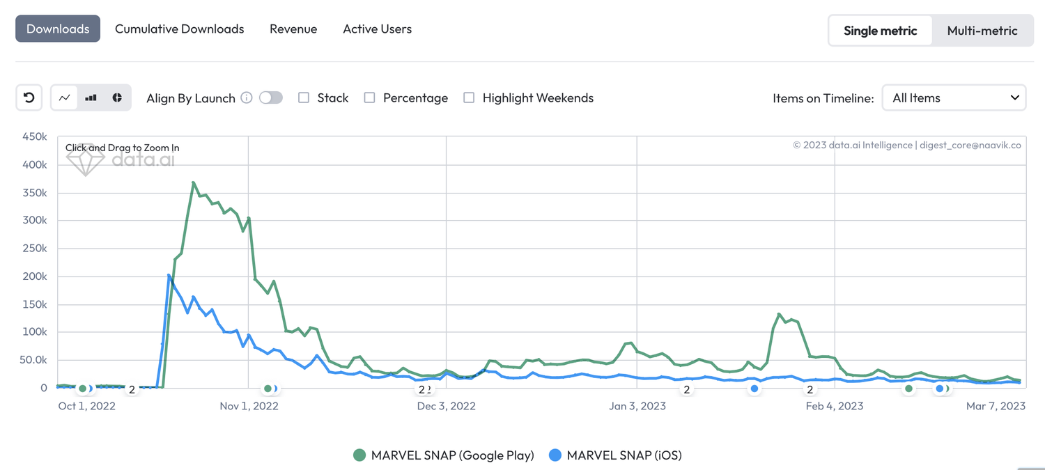 Brand Monetization with Roblox UGC: Metaverse Marcom's Core Focus