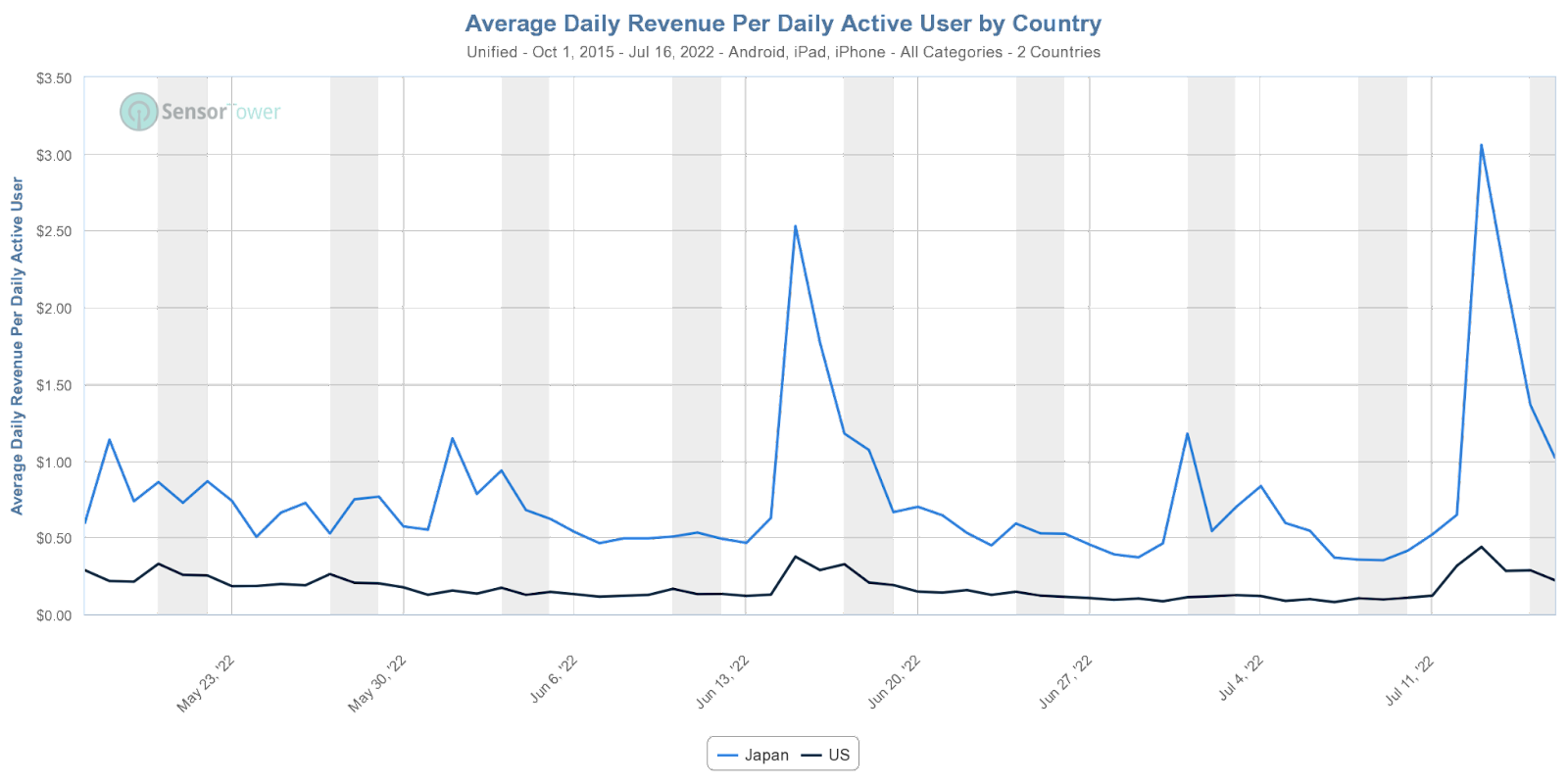 Average Daily Revenue
