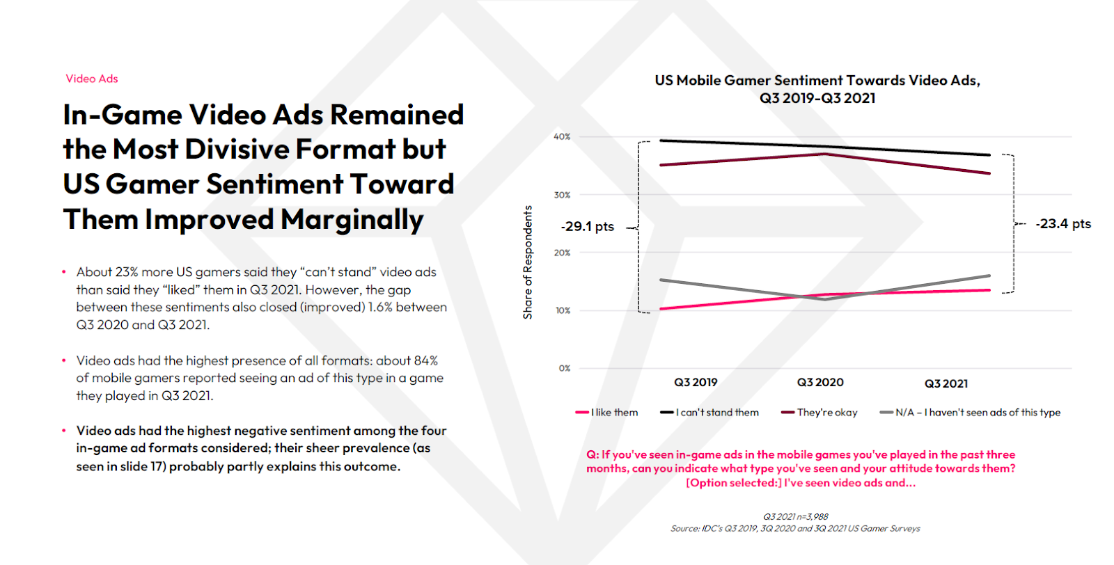 Video Ads