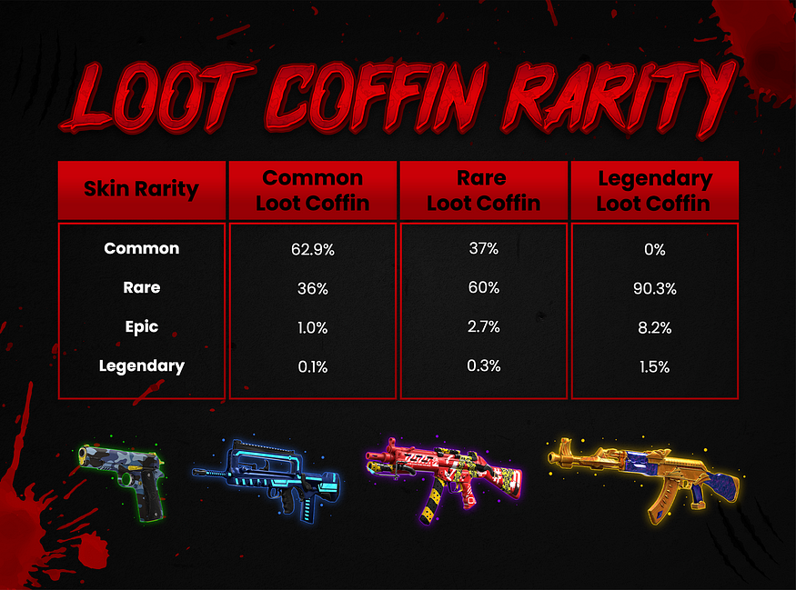 Undead Blocks| Loot Coffin