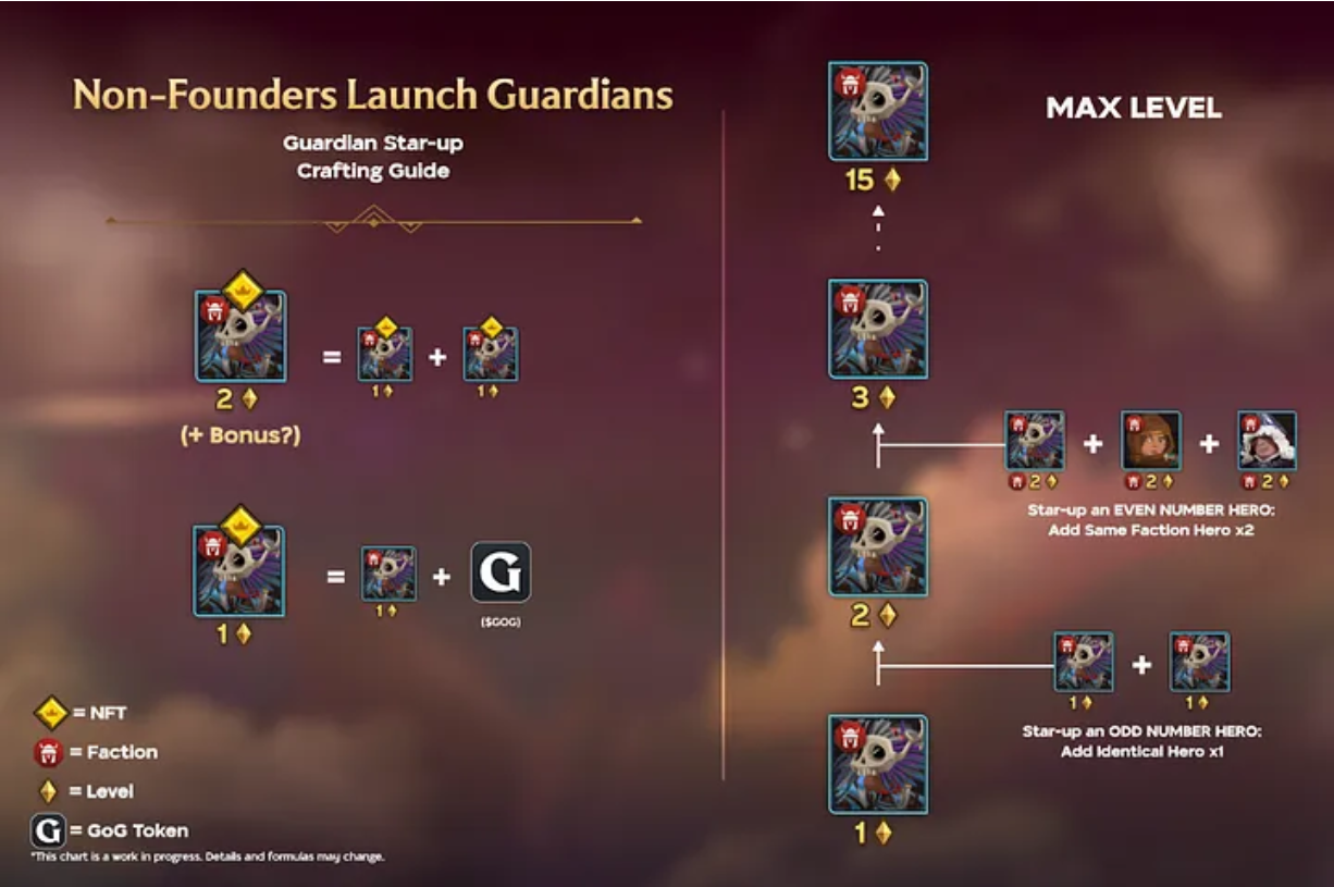 Guild of Guardians