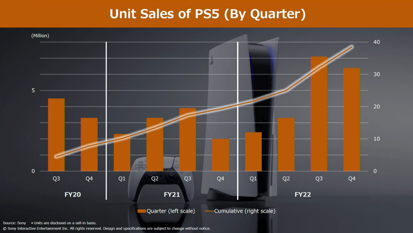 Playstation Showcase Stats - Every Reveal from all 4 shows and a segment  breakdown : r/kindafunny