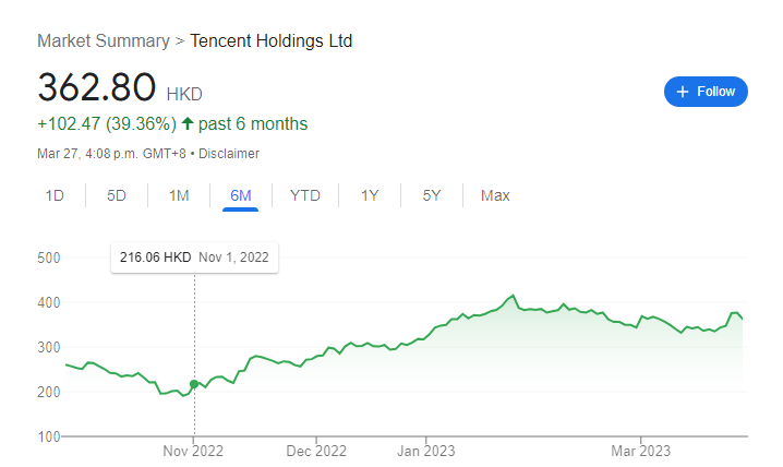 Tencen’t stock