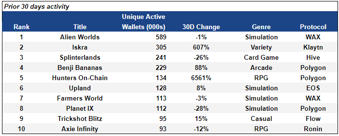 Unique Active Wallets