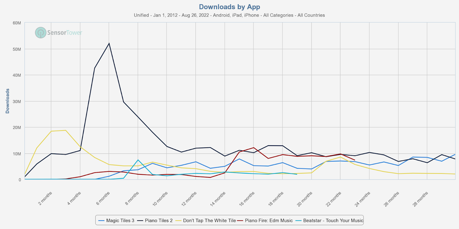 downloads by app