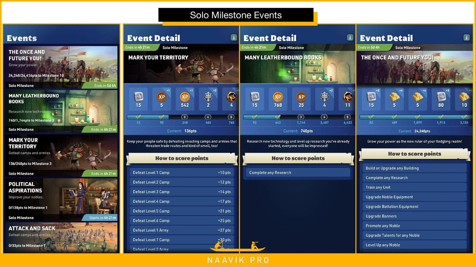 solo milestone events