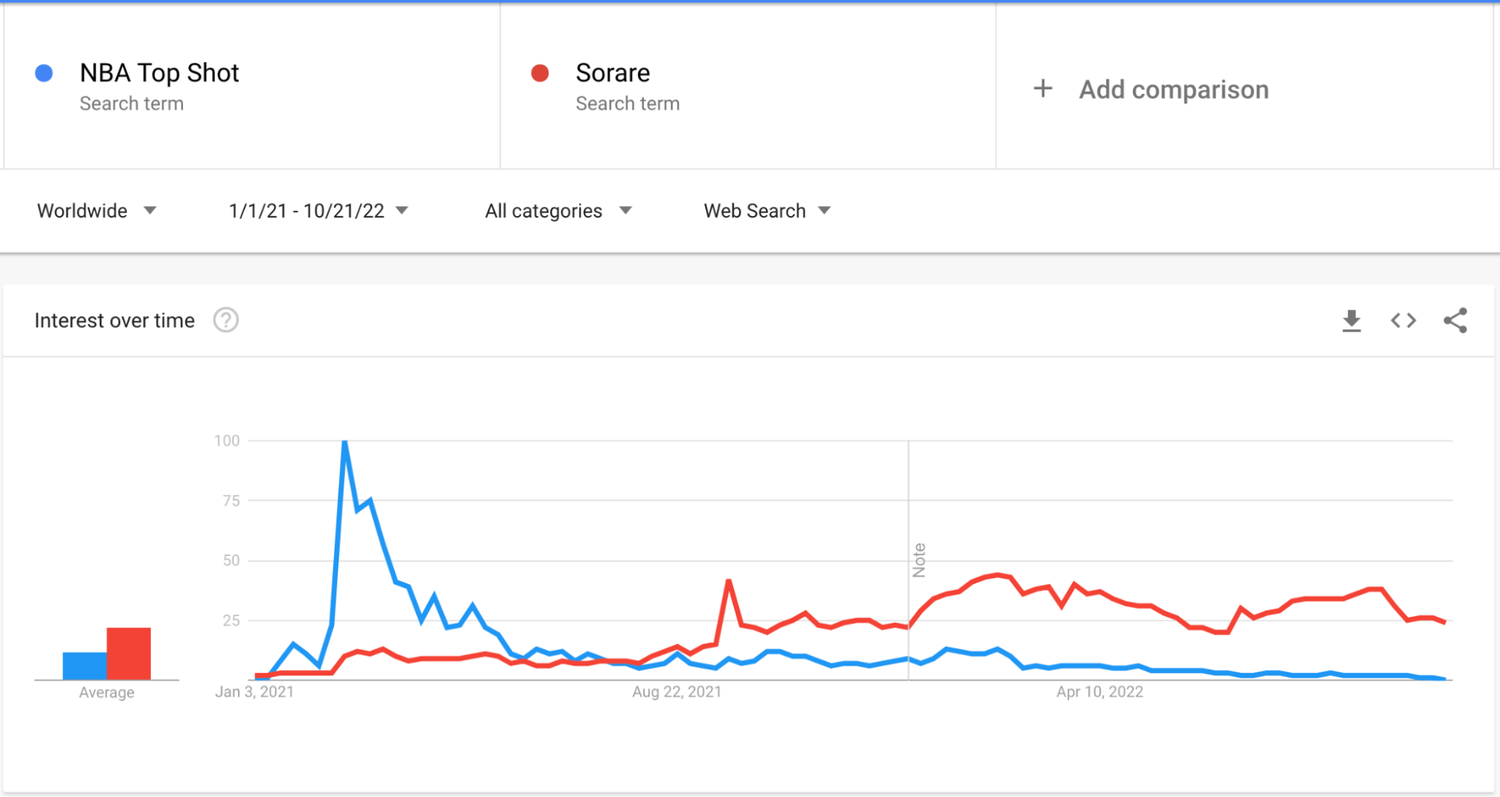 blockchain graph