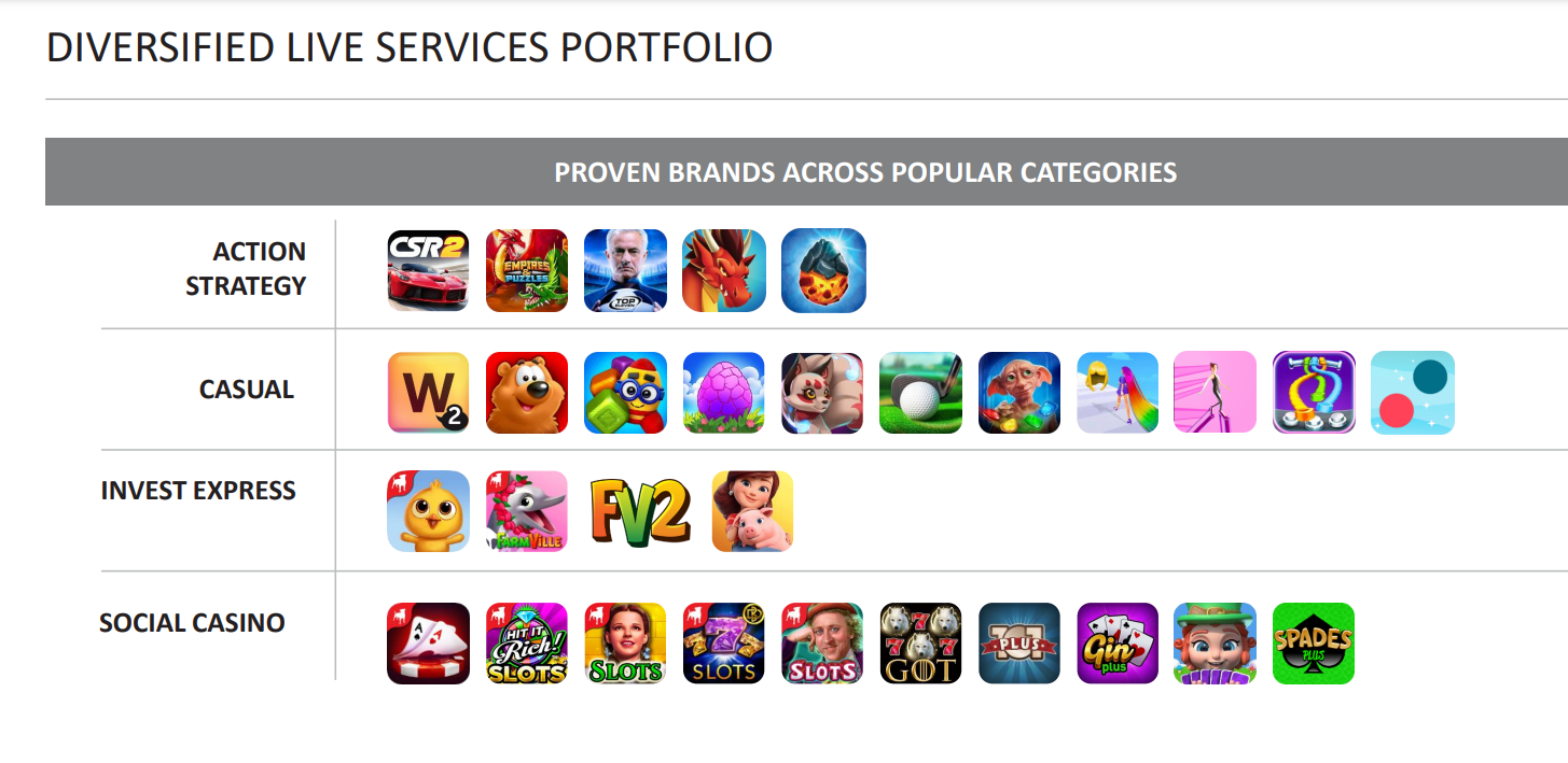 Proven Brands Across popular Categories