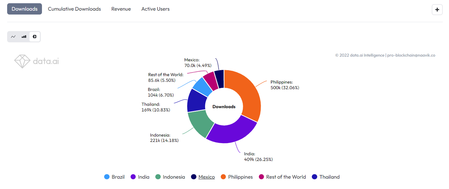 Benji Bananas downloads in the last 3 months