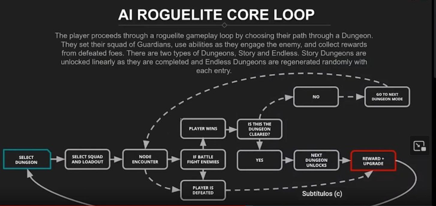 Guild of Guardians| AI Roguelite Core Loop