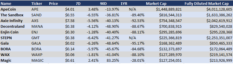 Notable Market Moves