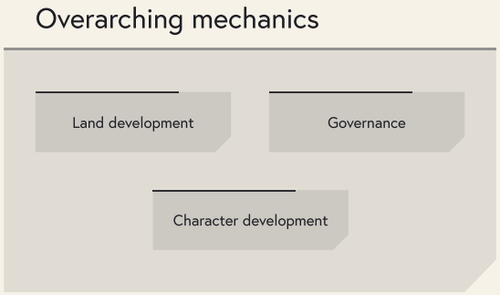 Overarching mechanics