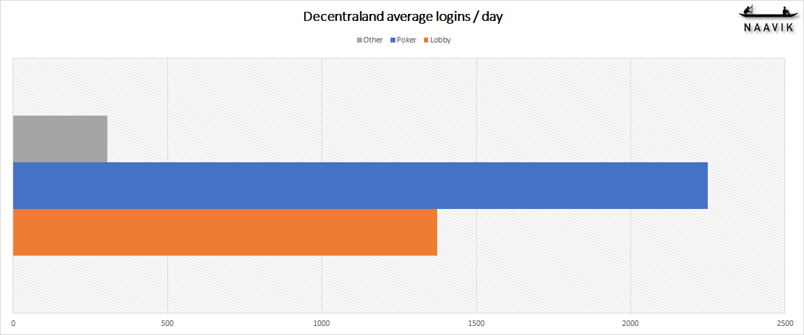 DCL metrics