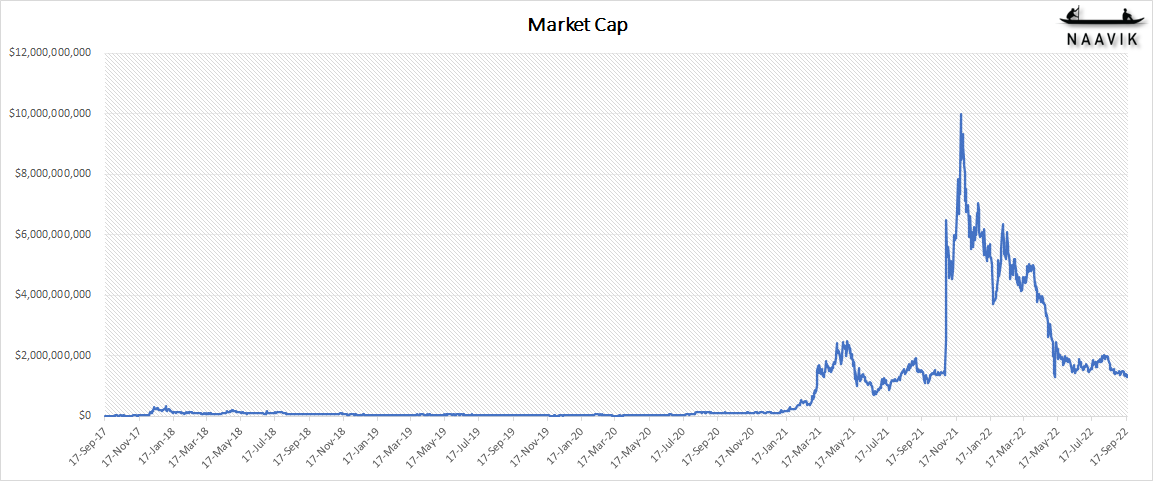 Market Cap