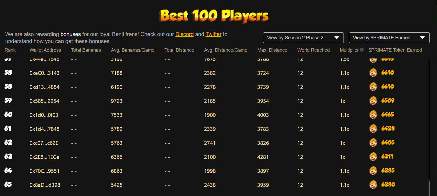 Leaderboard for the latest season