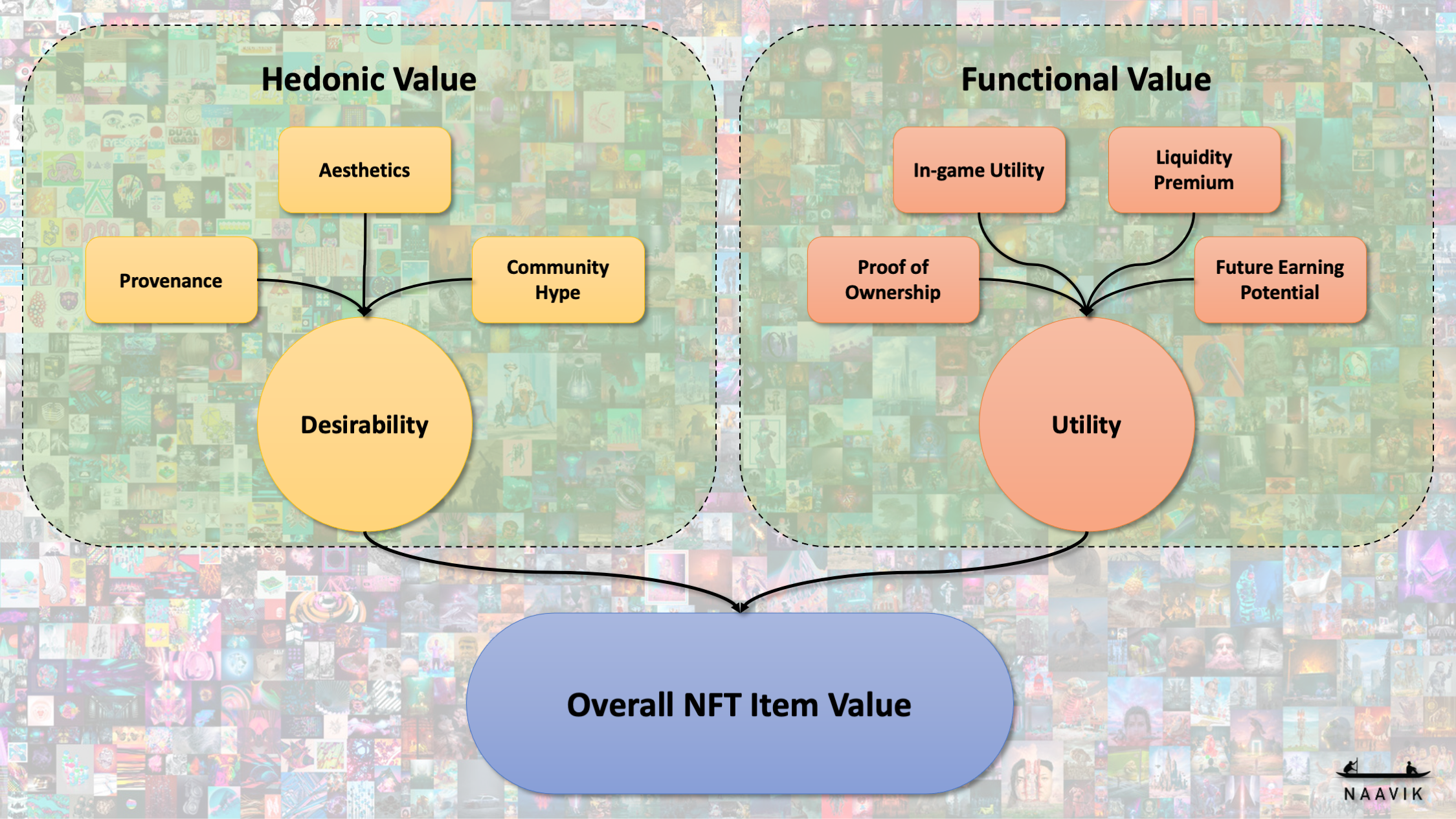 NFT Diagram