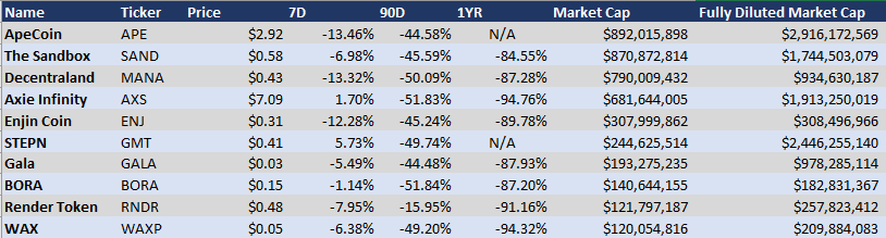 Notable Market Moves