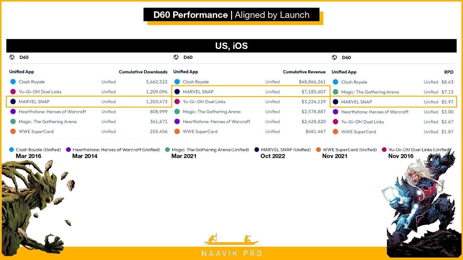 Accessibility Performance