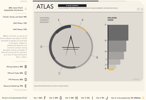 Star Atlas Whitepaper