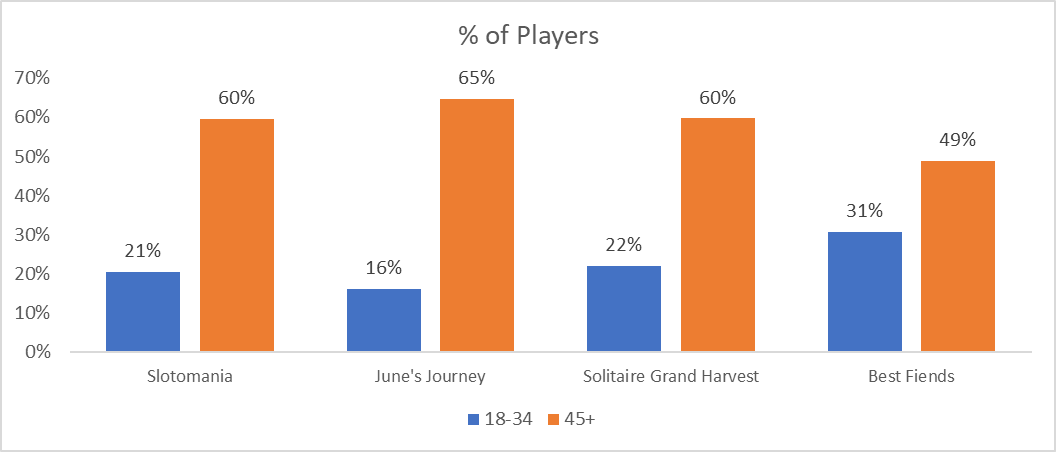players statistics