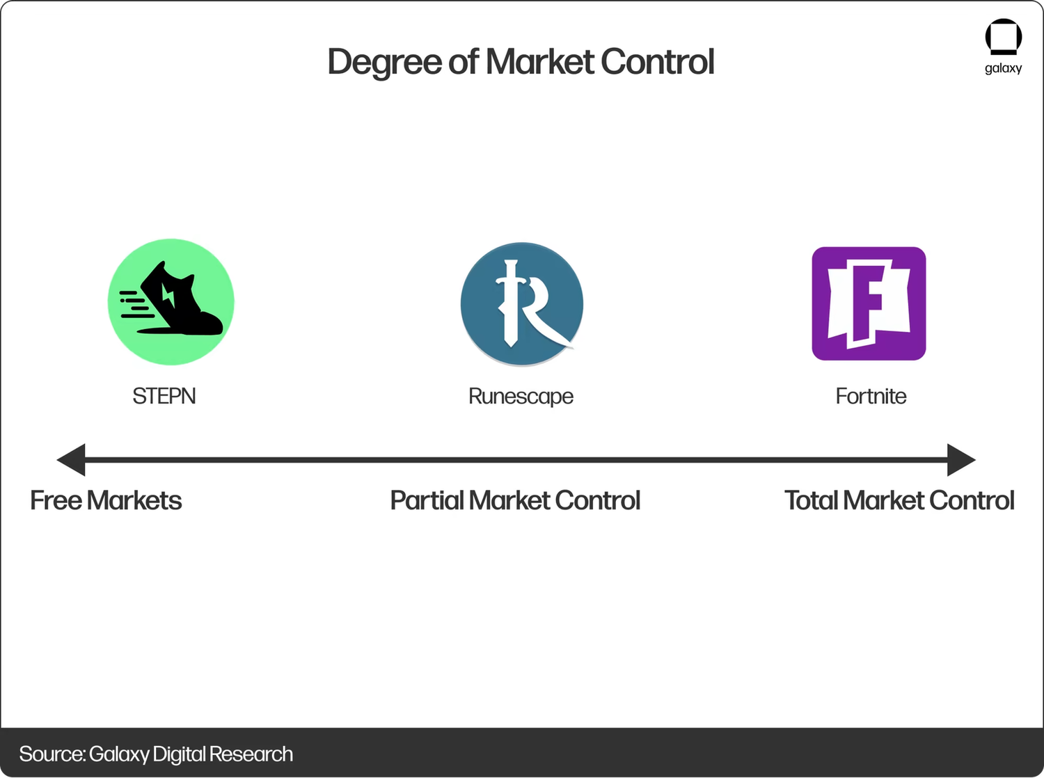 degree of market control