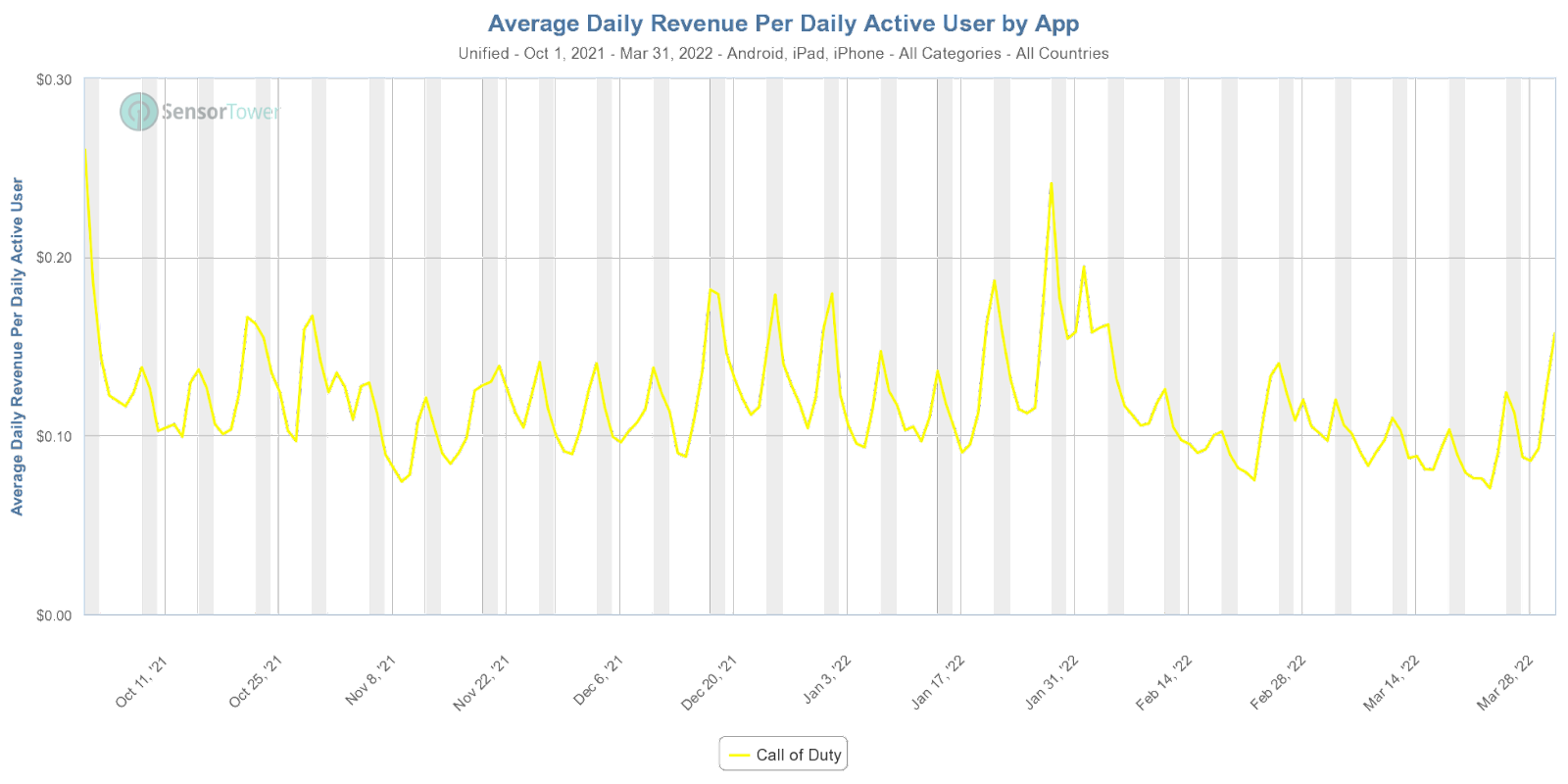 Average Daily Revenue