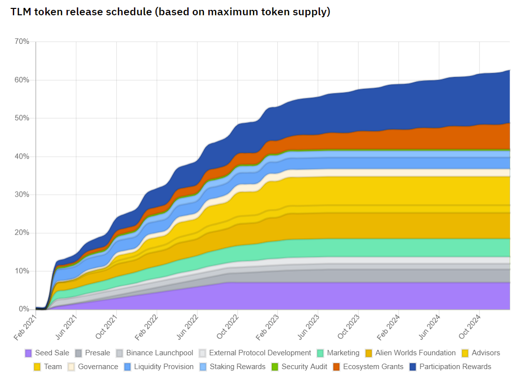 Alien Worlds: Mining, Bots, and Land