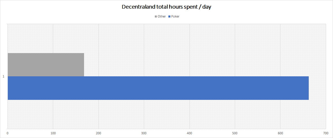 DCL metrics