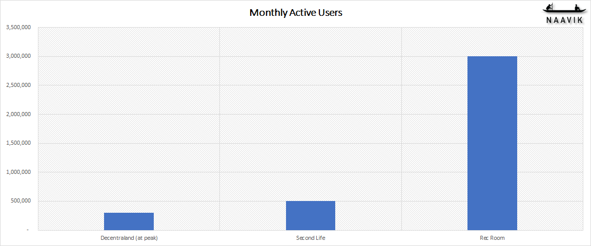 monthly active users