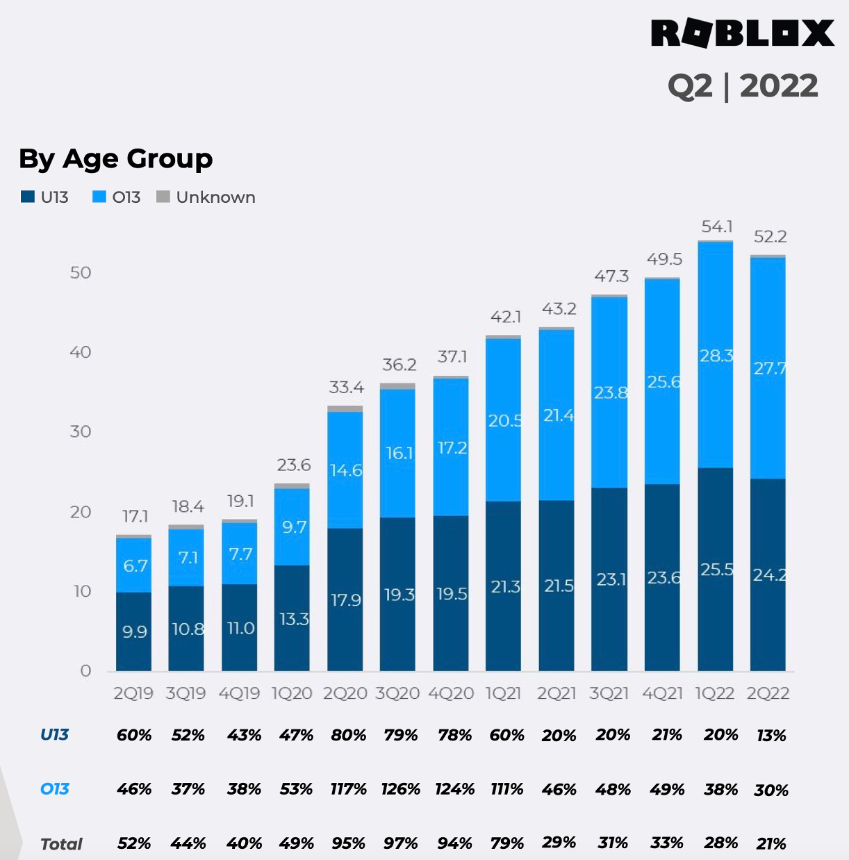 Roblox Graph