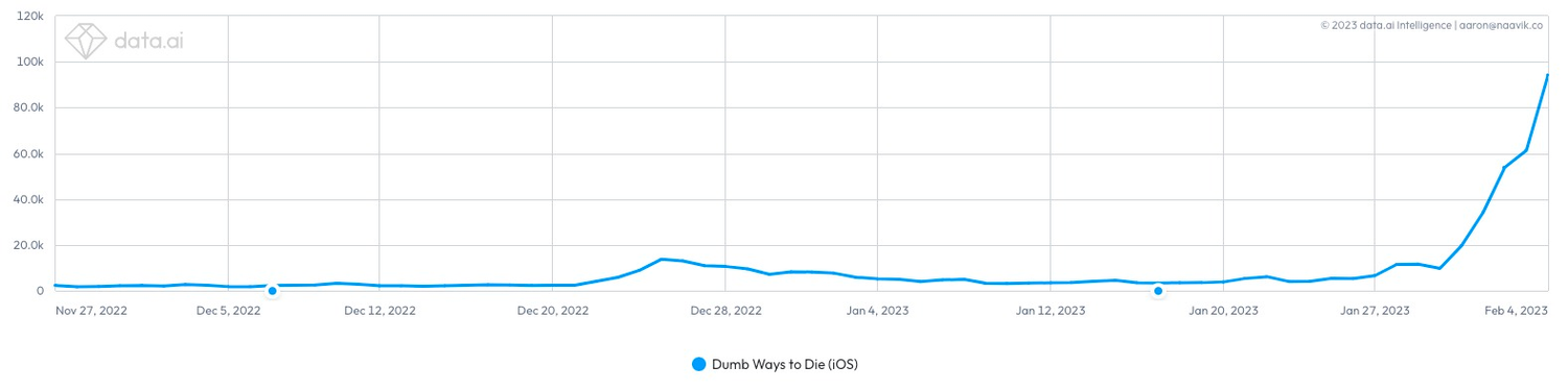 Tiktok Graph