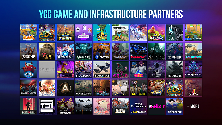YGG Game and Infrastructure Partners
