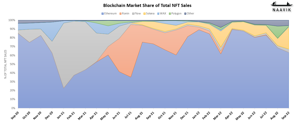 blockchain graph